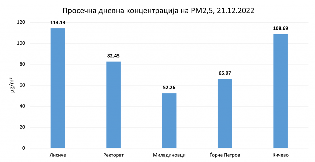 PM2.5-21.12.2022.jpg