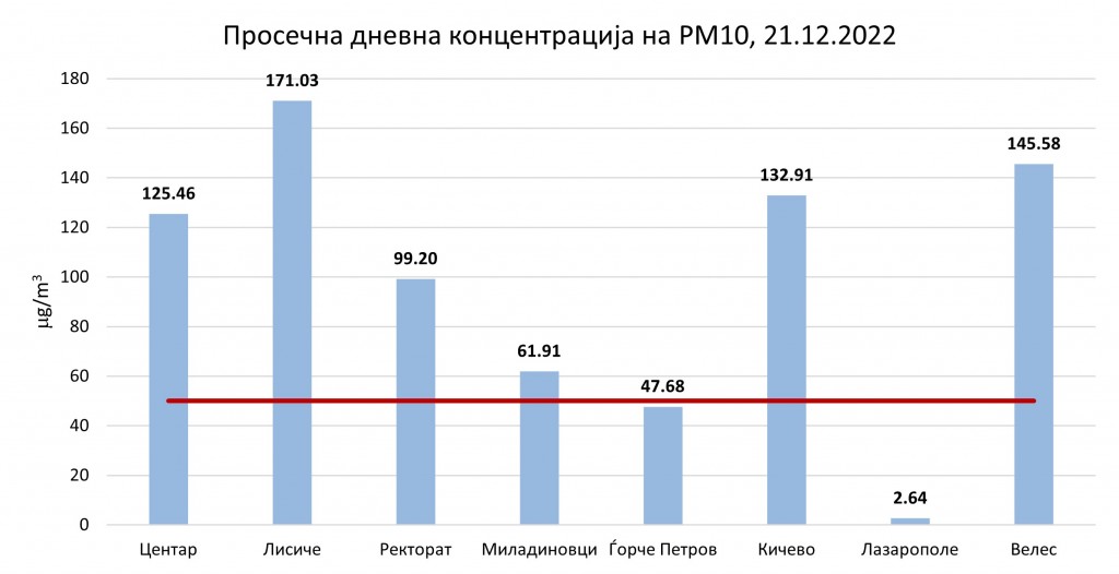 Информавија за статусот на државниот моноторинг систем  за квалитет на амбиентални